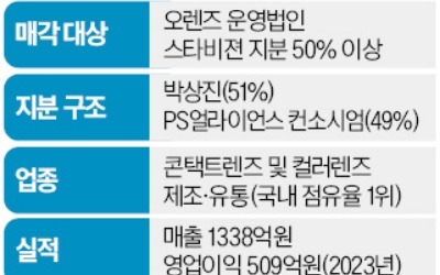 [단독] 유럽 최대 PEF, 국내 1위 콘택트렌즈社 카지노 게임 추천한다