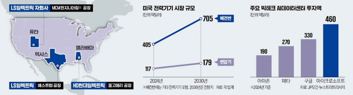 슬롯사이트 업