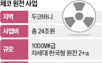 한수원·美웨스팅하우스, 원전 지재권 분쟁 타결