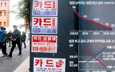  법정 최고금리 내리면…서민 대출 더 힘들어지는 '역설'