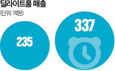 "악마의 알람앱"…작년 190억 번 K스타트업