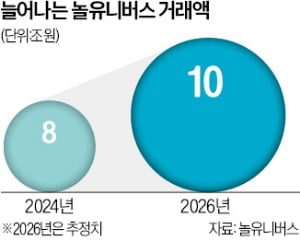 배보찬 대표, '놀유니버스'로 대통합…"온리원 카지노 게임 사이트 될것"