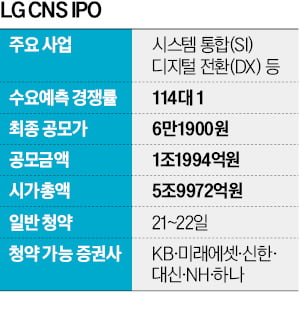 카지노 게임 추천 흥행 성공했는데…웃지 못하는 LG CNS