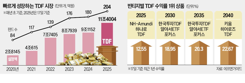 "10년 뒤 짭짤하겠네"…50대 직장인 돈 싸들고 간 곳이 