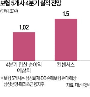 독감·폭설에 힘 못쓰는 바카라 카지노