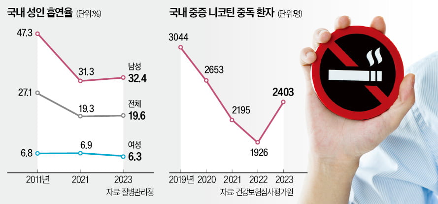 카지노 꽁머니 지급 성공하려면 맵고 짠 음식 피해야