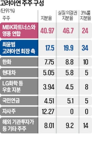 崔 일단 웃었지만…법원 '카지노 차무식' 판단에 운명 갈려