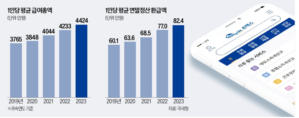 매년 헷갈리는 부양가족 토토 바카라 자동 제외된다