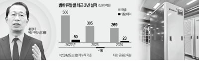 범한퓨얼셀 "잠수함 수소연료전지로 美 공략"