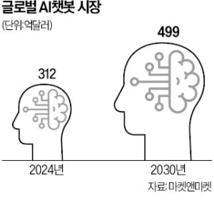 '챗GPT 성격' 사설 바카라 직접 정할 수 있다