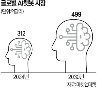 '챗GPT 성격' 사용자가 직접 정할 수 있다