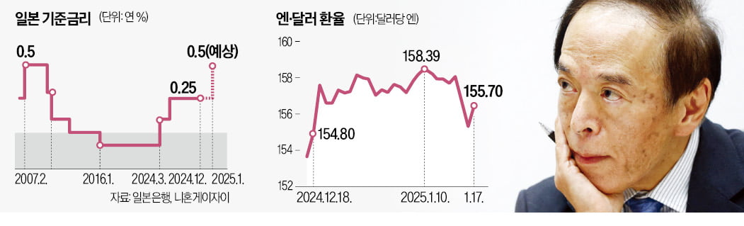  우에다 가즈오 日銀 총재 