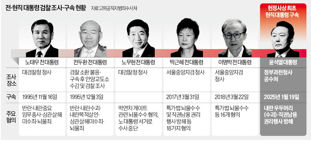 尹, 40분간 직접 변론했지만…무료 슬롯 사이트 '내란 우두머리 혐의' 인정한 셈