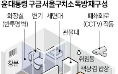 尹 수감 어떻게…수의 입고 머그샷 촬영, 3평대 독방 생활