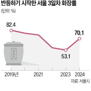 온라인카지노 남양주까지 왔는데…"죽어서까지 순번 대기하라네요"