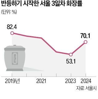 거제서 남양주까지 왔는데…"죽어서까지 순번 대기하라네요"