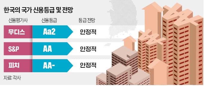 극단정치가 부른 폭력사태…"탄핵만큼 대외신인도 치명적"