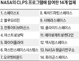 불 붙은 레고카지노 물류戰…NASA 달 탐사 멤버들 줄줄이 출격