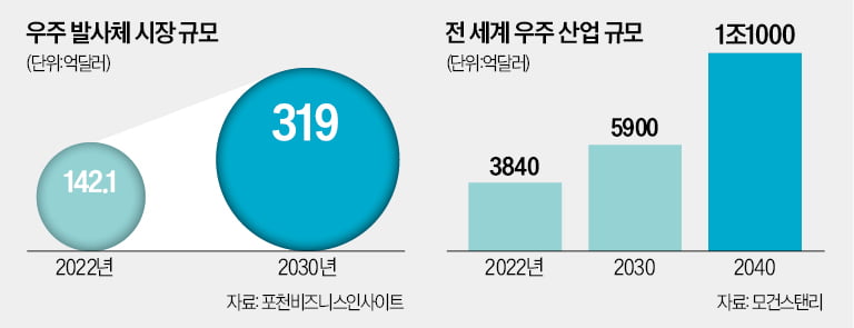 불 붙은 레고카지노 물류戰…NASA 달 탐사 멤버들 줄줄이 출격