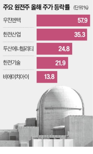 '걸림돌' 사라진 코인 카지노 사이트株…트럼프 랠리 기대