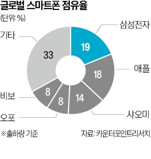 더 스마트해진 갤럭시S25…가격은 그대로