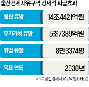 "미래車·신소재…카지노 민회장 신산업 육성 속도 낼 것"