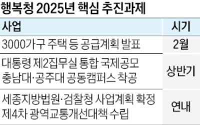 세종에 올해 3000가구 공급…시니어타운도 공모