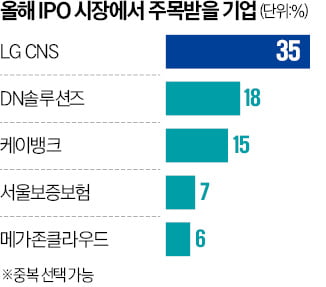 올해 공모주 시장 성패, LG CNS 흥행에 달렸다