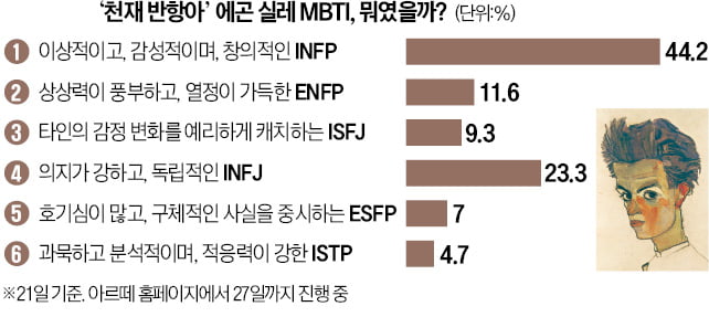 POLL