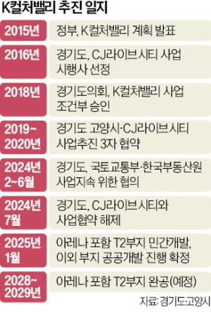 탈 많았던 K컬처밸리…토토사이트 무소유로 '부활'