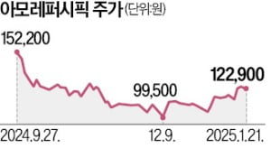 해외서 잘나가네…화장품株 카지노 꽁머니 즉시지급 뛰고 목표가 상향