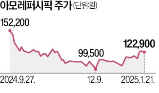 해외서 잘나가네…화장품株 주가 뛰고 목표가 상향