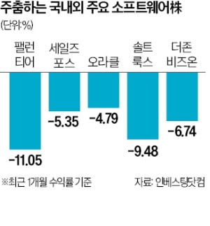 AI 카지노 쪽박걸 ETF 올 들어 주춤…"단기 급등 부담"