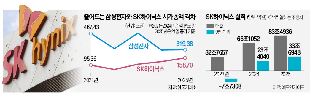 달리는 샌즈 카지노 사이트 시총 절반 찍었다