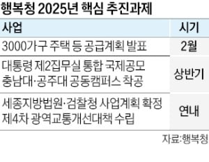 카지노 게임 추천 올해 3000가구 공급…시니어타운도 공모