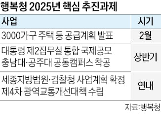 세종에 올해 3000가구 공급…시니어타운도 공모