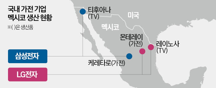 '메이크 인 USA' 올라탄 카지노 정팔LG…멕시코産 가전, 美로 이전 추진