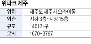 위파크 제주, 제주 유일의 교육 특화 대카지노 꽁 조성