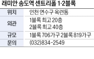 래미안 송도역 센트리폴 1·2카지노 블랙잭, 인천발 KTX·월곶판교선 개통 예정