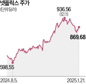 '파라오 슬롯 효자' 오겜2 개봉하자…넷플릭스, 어닝 서프라이즈