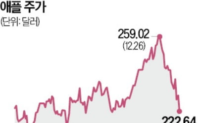 삼성·애플·샤오미, AI폰 전쟁의 서막!