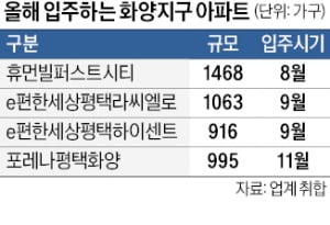 미분양에 기반시설 공사중단…화양지구 '겹악재'