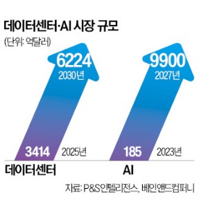 규제 확 걷어내고 美·日 테크 연합전선…'AI 황금 카펫' 깔았다