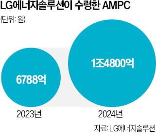 K배터리 "에볼루션 카지노 사이트 행정명령, 최악은 피했다"