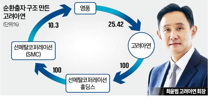 고려아연 주총 직전…최윤범 '마지막 반격'