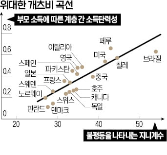 개츠비가 좇았던 것은…성공이었을까, 사랑이었을까