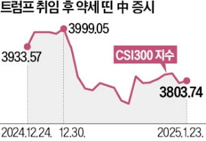 中 "국영보험사 자금 19조원, 꽁 머니 카지노 투입"