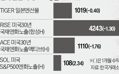 日 금리인상 임박하자…'엔테크' 다시 뜬다