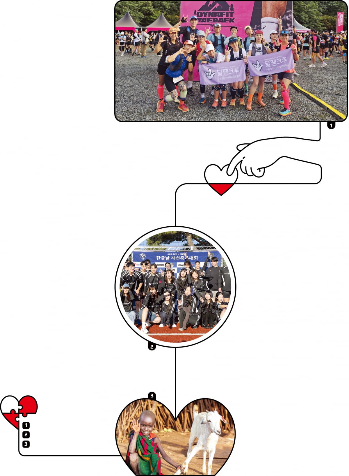 1. 전국 회원 120여 명의 카지노 슬롯 머신 규칙런 모임 ‘달땜크루’ 2. 직장인 봉사단체 ‘연봉인상’이 연 자선 축구 대회 3. 세이브더칠드런 ‘아프리카에 빨간 염소 보내기’ 캠페인 