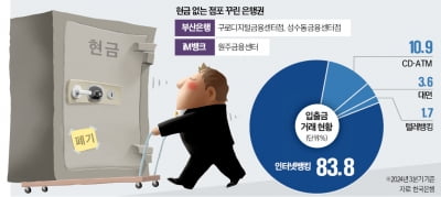 동전 한 닢도 없다, 서울 한복판에 뜬 '캐시리스 은행'